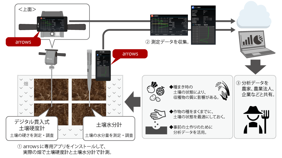 おすすめ特集 現場用品専門ECストア 現場監督 送料無料 三洋試験機工業 JIS型現場密度測定器 砂置換法 LS-499 土質検査 JIS A  1214