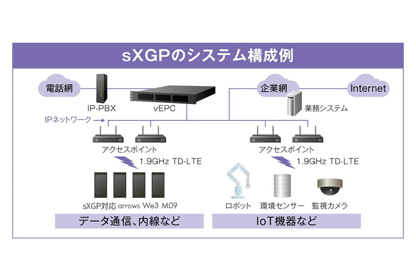 sXGPのシステム構成例