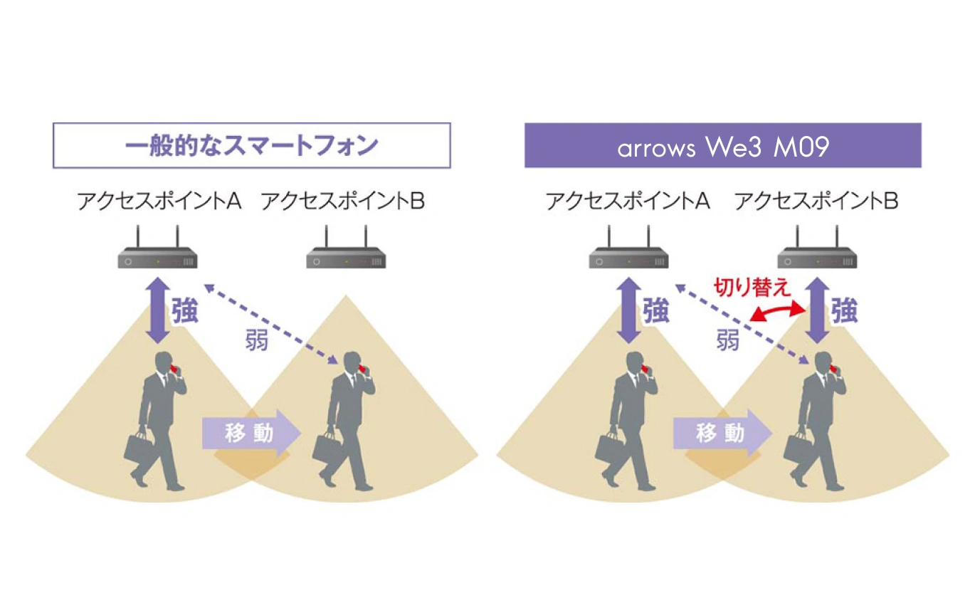 WiFiアクセスポイントの接続切り替え