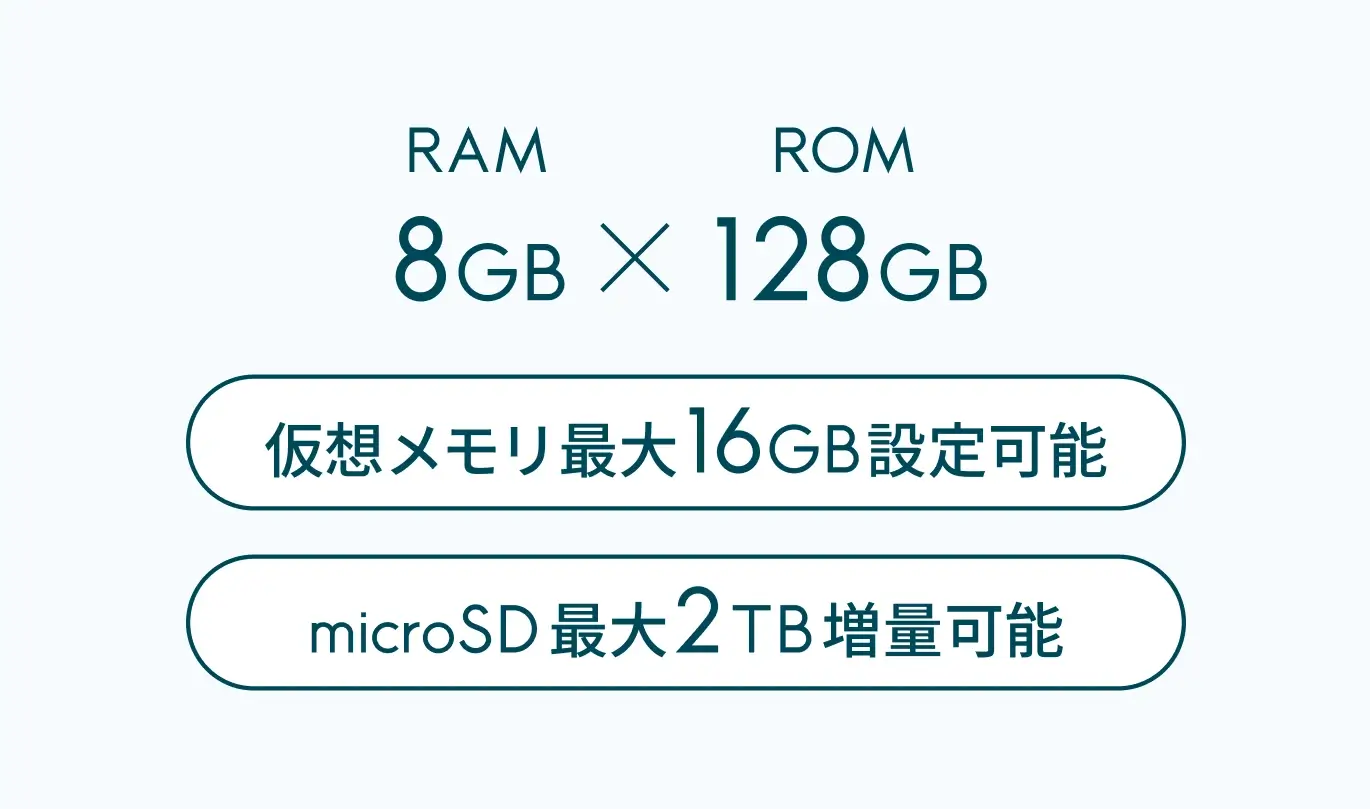 仮想メモリ最大16GB設定可能、microSD最大2TB増量可能