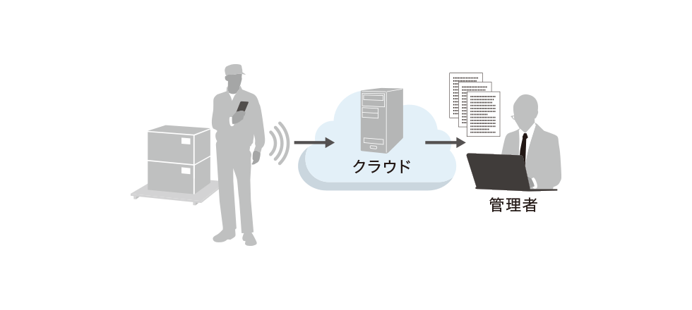 リアルタイムな在庫管理の図