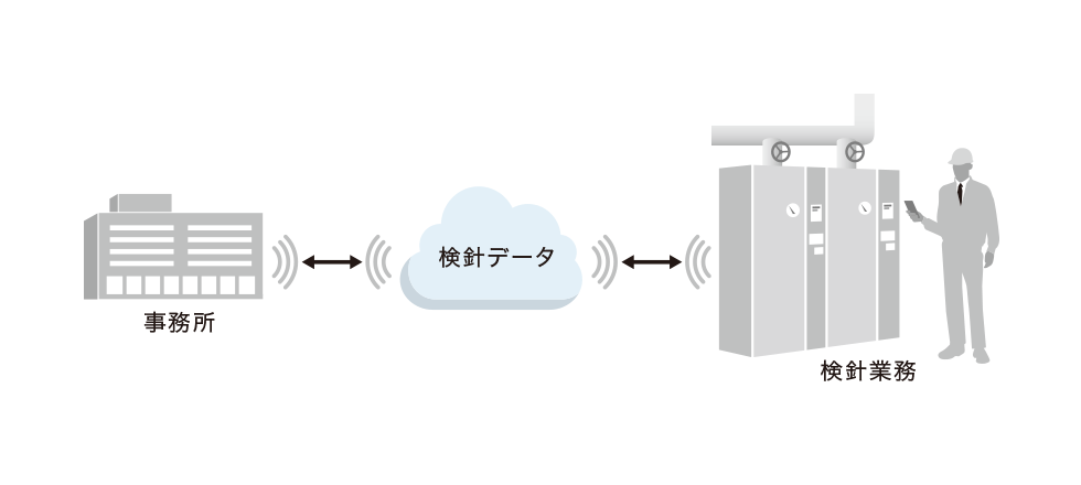 「スマートフォンで検針業務を効率化」の図