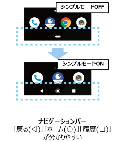 ナビゲーションバー 「戻る（◁）」「ホーム（○）」「履歴（□）」が分かりやすい