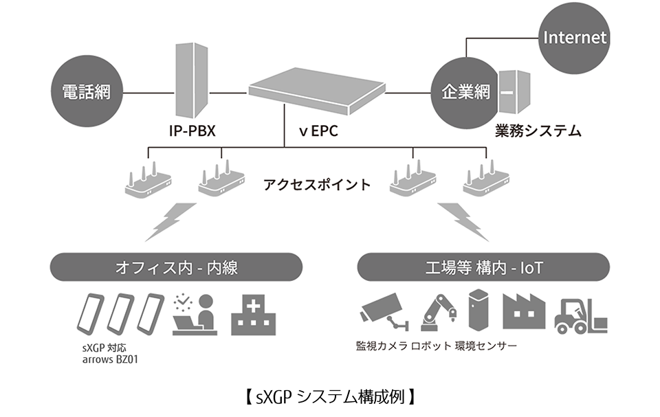 sXGPシステム構成例のイメージ