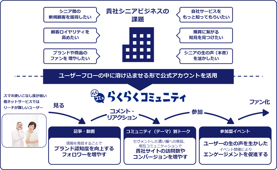 「公式アカウント」でできること説明画像