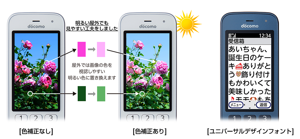 画面の色補正なしと色補正ありの比較イメージと、ユニバーサルデザインフォント写真