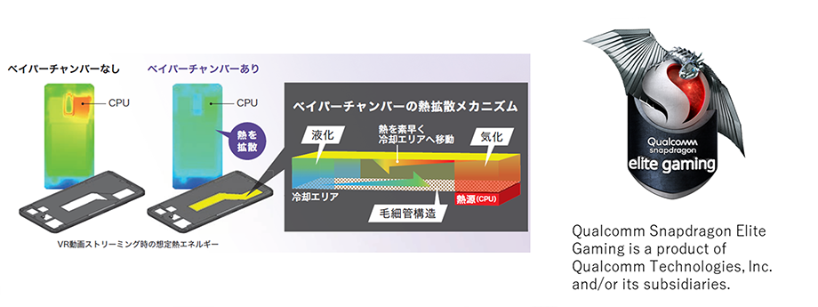 ゲームに最適な「Qualcomm Snapdragon 865 Elite Gaming Device」に対応。「ベイパーチャンバー(熱拡散)構造」や「快適ゲーミング設定」搭載のゲーミングスマートフォン。のイメージ画像