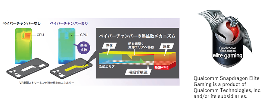 ゲームに最適な「Qualcomm Snapdragon 865 Elite Gaming Device」に対応。「ベイパーチャンバー（熱拡散）構造」や「快適ゲーミング設定」搭載のゲーミングスマートフォン。のイメージ画像