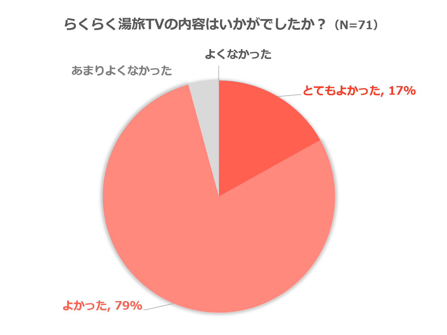 アンケート