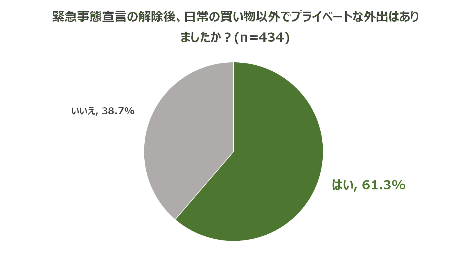 調査結果イメージ