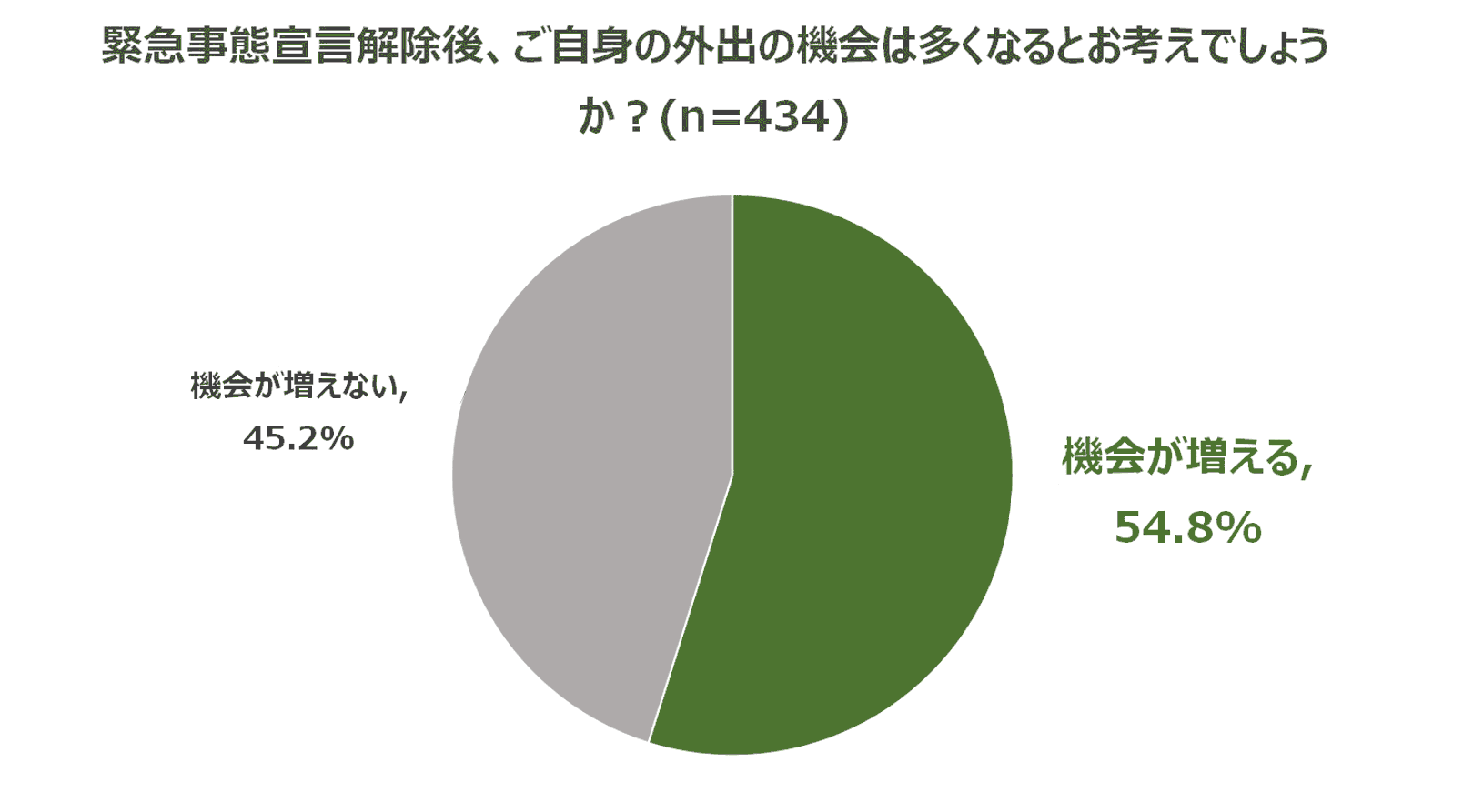 調査結果イメージ