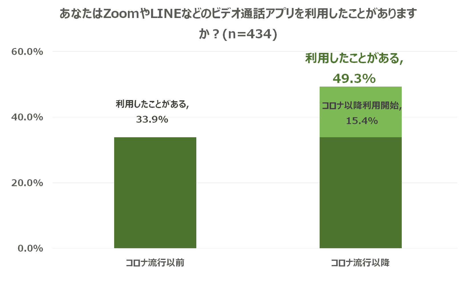 調査結果イメージ