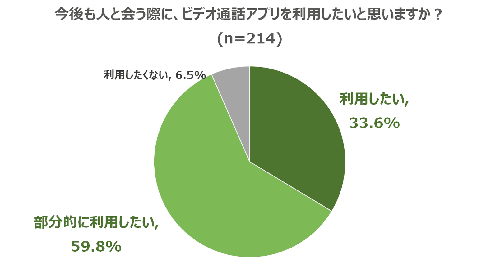 調査結果イメージ