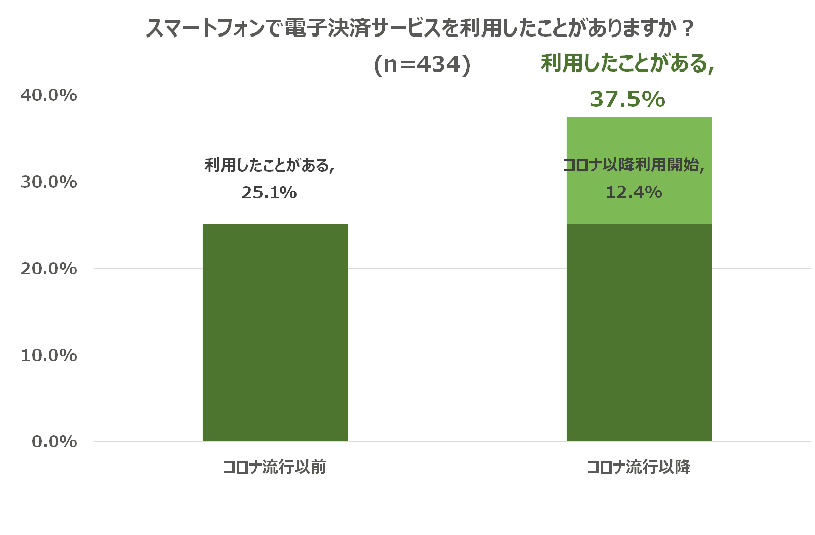 調査結果イメージ