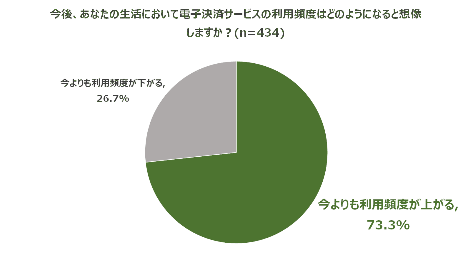 調査結果イメージ