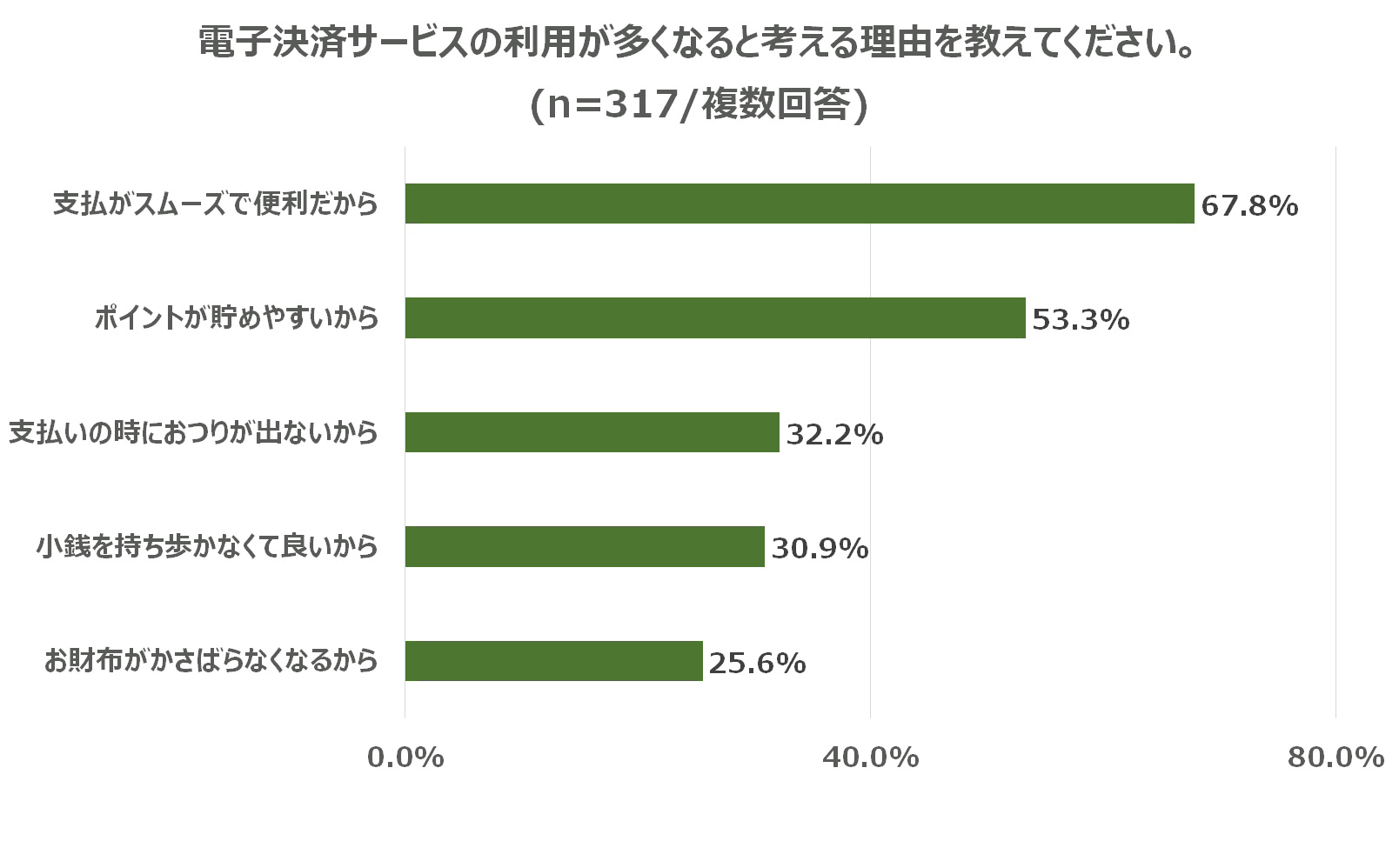 調査結果イメージ