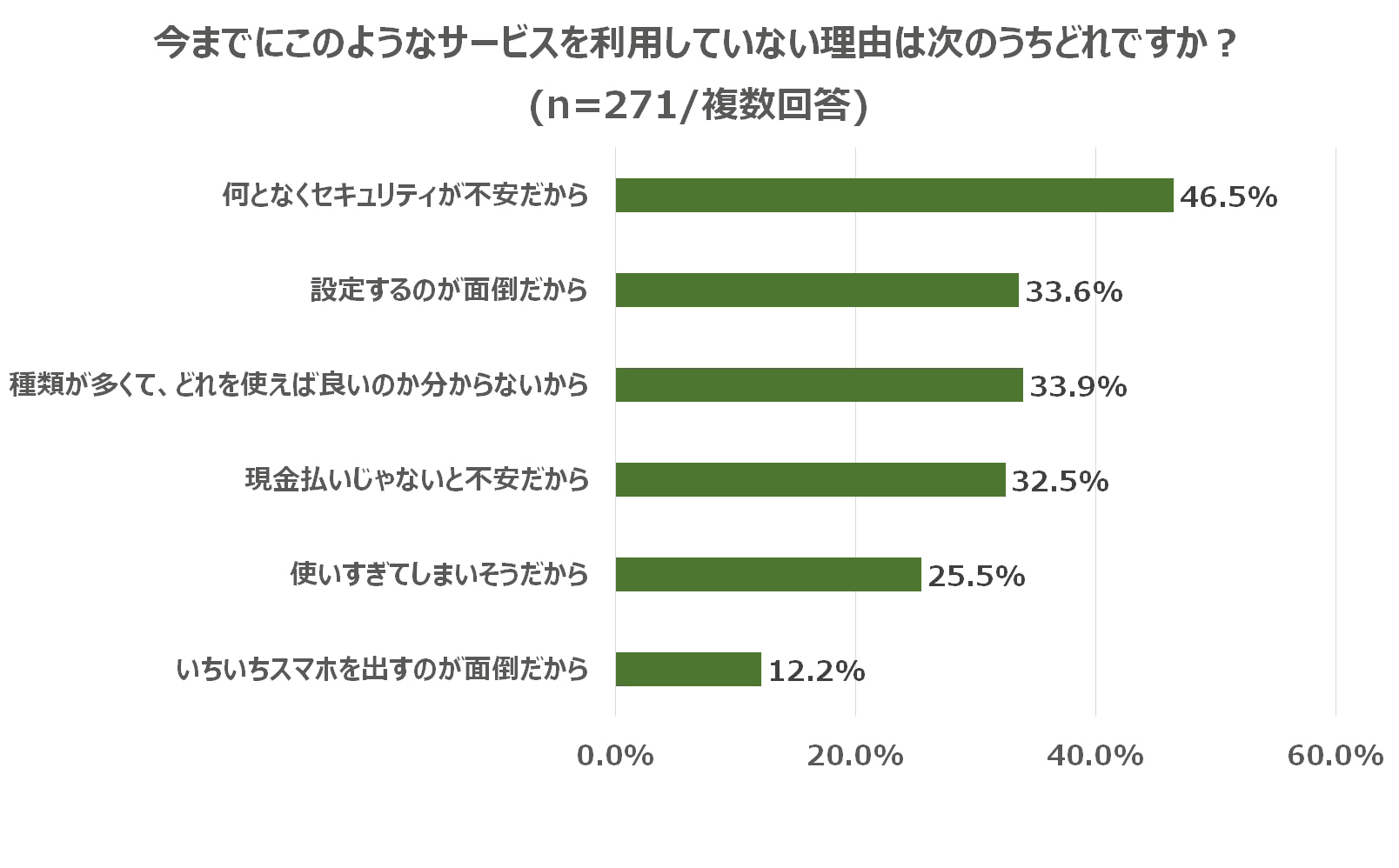 調査結果イメージ