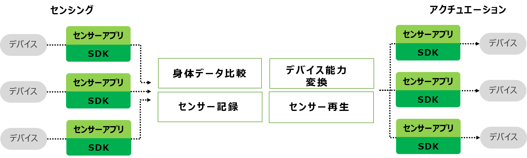 技術協力内容の図