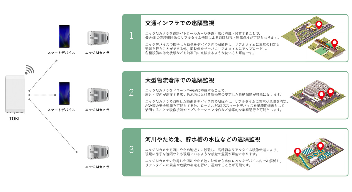 FCNTとTRIPLE-1が想定する屋外でのローカル5G活用ユースケース