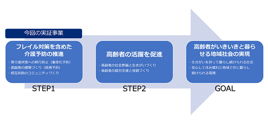 本取り組みの背景