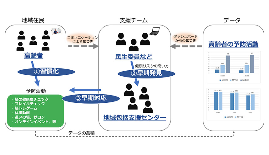 実施概要