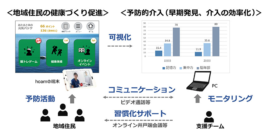 「あたまと体の元気パック®」について