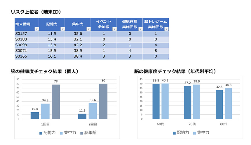 ダッシュボードイメージ