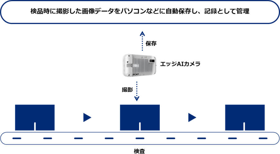 検品時に撮影した写真は自動保存され、記録として管理・活用が可能