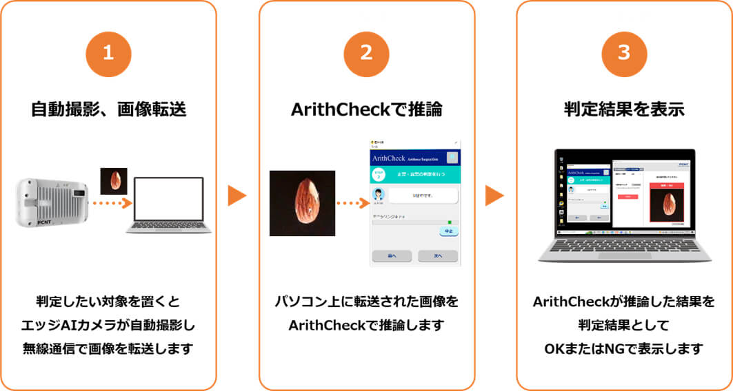 生成したAIモデルを使用した検品の流れ