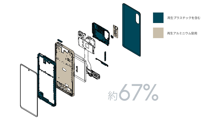 再生プラスチックや再生アルミニウムを採用