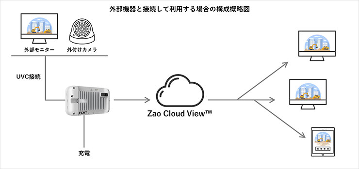 長時間動作(連続2時間)可能な温度と電界強度の関係