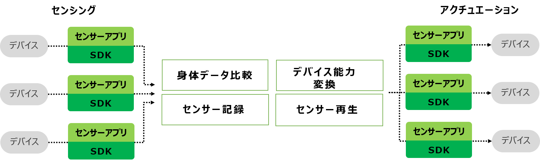 技術協力内容の図