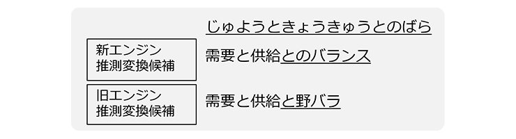 ATOKディープコアエンジン 予測変換