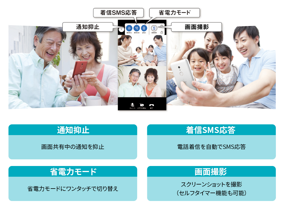 【通知抑止】 画面共有中の通知を抑止。【着信SMS応答】 電話着信を自動でSMS応答。【省電力モード】 省電力モードにワンタッチで切り替え。【画面撮影】 スクリーンショットを撮影（セルフタイマー昨日も可能）。