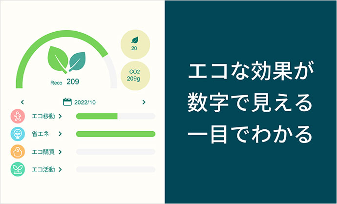 エコな効果が数字で見える 一目でわかる