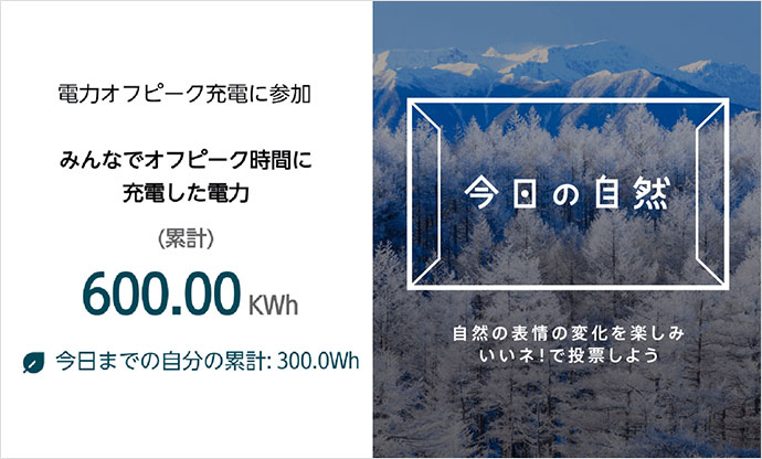 電力オフピーク充電に参加 みんなでオフピーク時間に充電した電力 （累計） 600.00KWh 今日までの自分の累計：300.0Wh　今日の自然　自然の表情の変化を楽しみ いいネ！で投票しよう