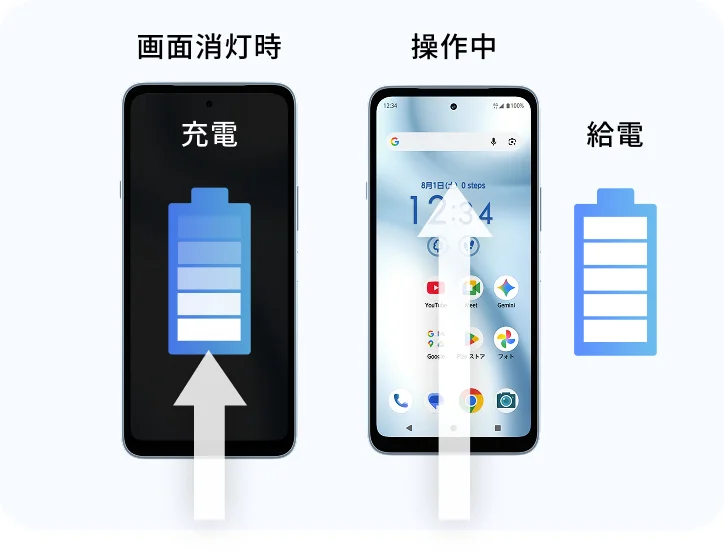 画面消灯時・操作中・給電時のイメージ