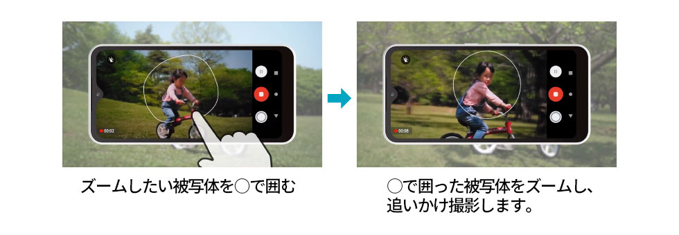 ズームしたい被写体を丸で囲む。丸で囲った被写体をズームし、追いかけ撮影します。
