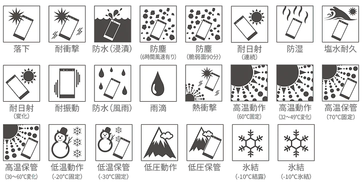落下、耐衝撃、防水（浸漬）、防塵（6時間風速有り）、防塵（脆弱面90分）、耐日射（連続）、防湿、塩水耐久、耐日射（変化）、耐振動、防水（風雨）、雨滴、熱衝撃、高温動作（60℃固定）、高温動作（32〜49℃変化）、高温保管（70℃固定）、高温保管（30〜60℃変化）、低温動作（-20℃固定）、低温保管（-30℃固定）、低圧動作、低圧保管、氷結（-10℃結露）、氷結（-10℃氷結）