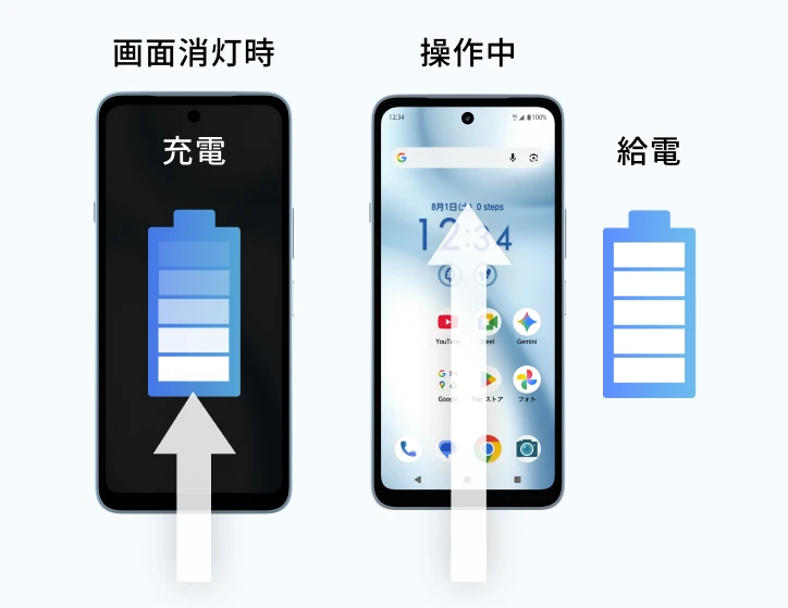 画面消灯時・操作中・給電時のイメージ