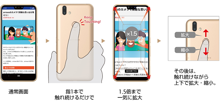 Exlider(エクスライダー)の動作イメージ。通常画面が指1本で触れ続けるだけで1.5倍まで一気に拡大。その後は触れ続けながら上下で拡大・縮小