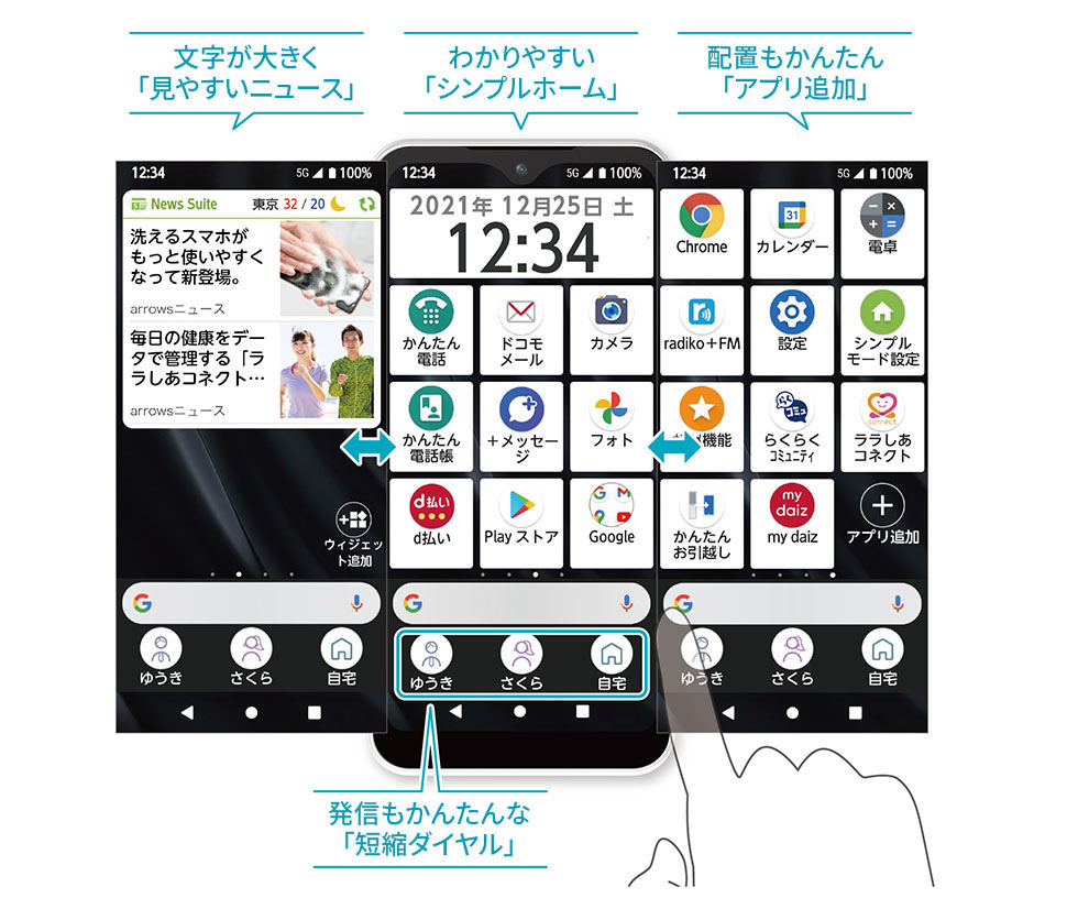 文字が大きく「見やすいニュース」、わかりやすい「シンプルホーム」、配置もかんたん「アプリ追加」、発信もかんたんな「短縮ダイヤル」