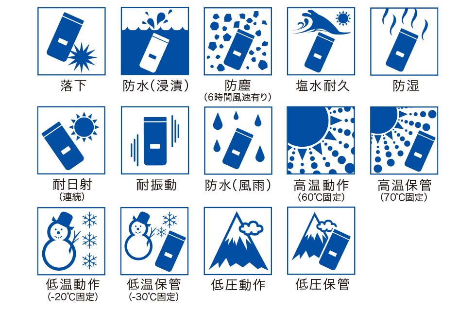 落下、防水(浸漬)、防塵(6時間風速有り)、塩水耐久、防湿、耐日射(連続)耐振動、防水(風雨)、高温動作(60℃固定)、高温保管(70℃固定)、低温動作(-20℃固定)、低温保管(-30℃固定)、低圧動作、低圧保管